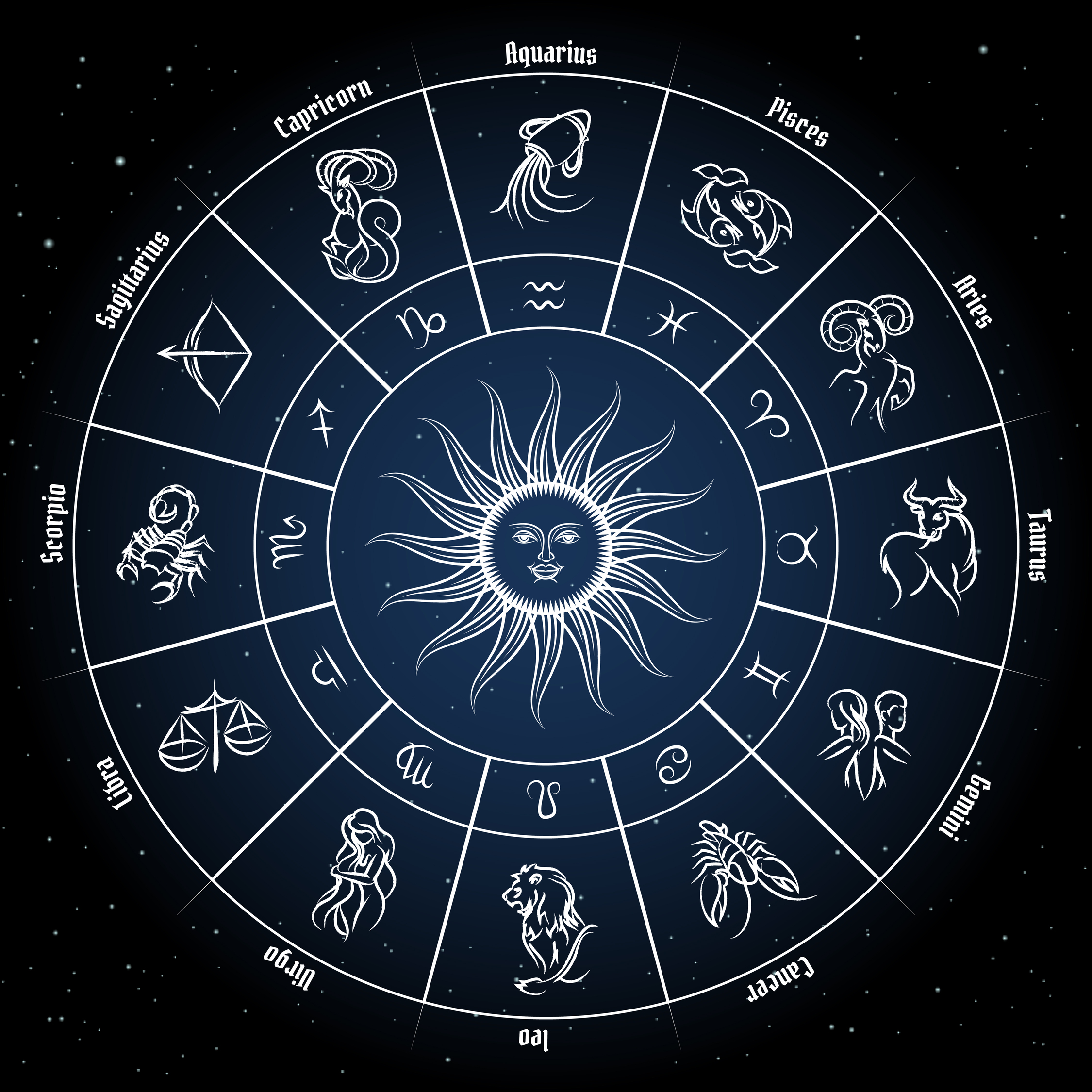 Rumah Idaman Kamu Seperti Apa? Intip Tren Rumah Nyaman Berdasarkan Zodiak!